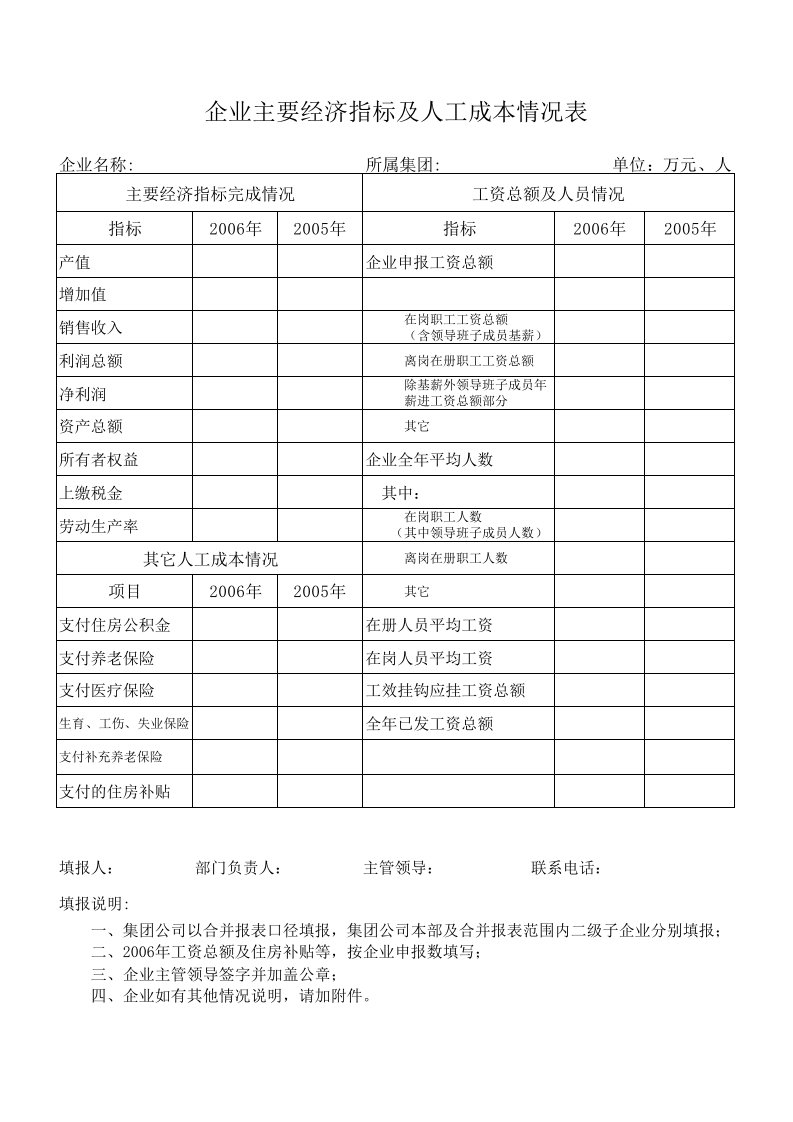 企业主要经济指标及人工成本