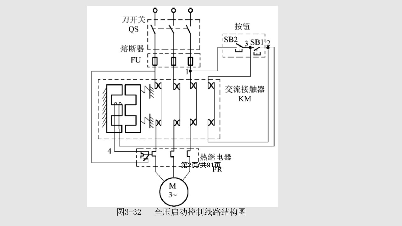 机床电气控制原理图