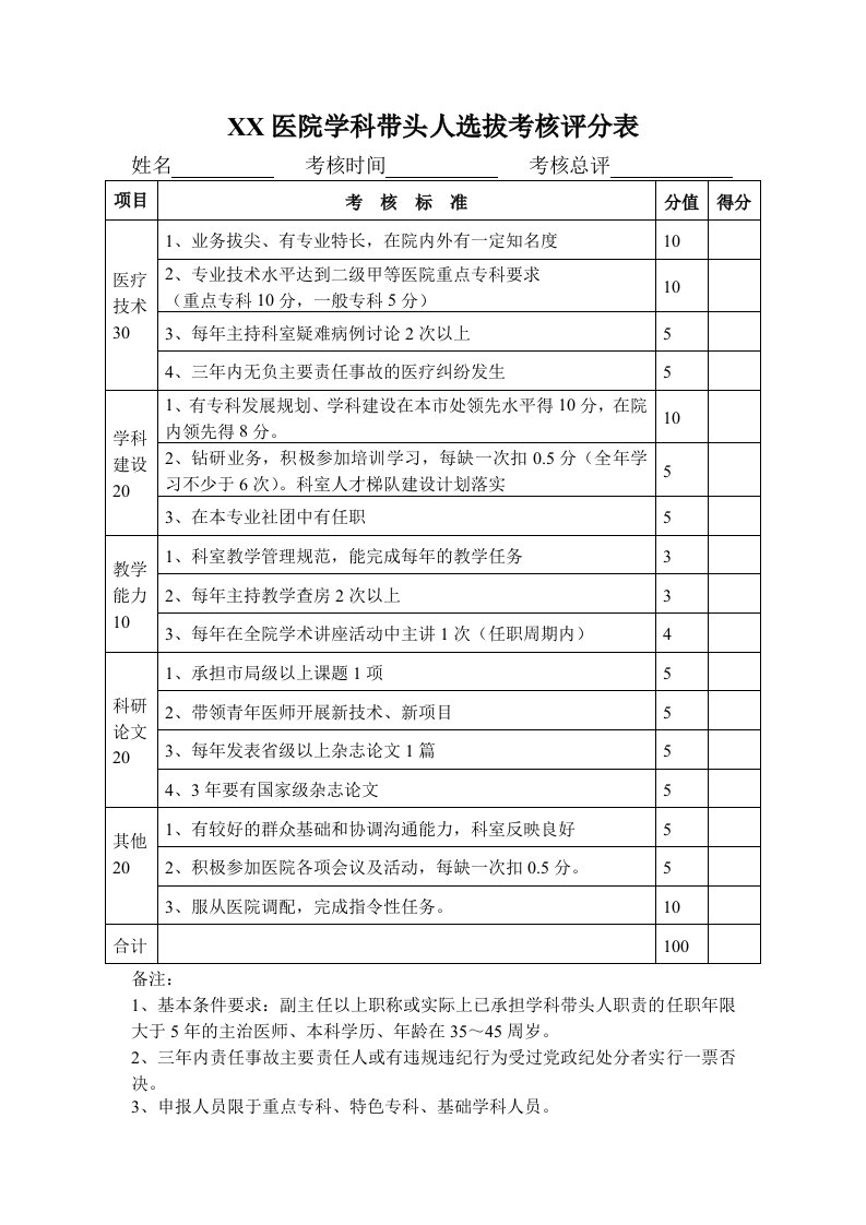 医院优秀人才选拔考核评分标准