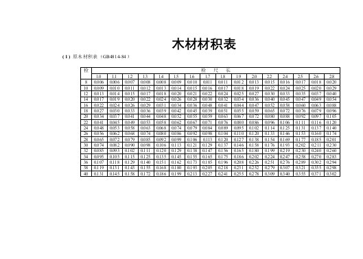 原木材积表