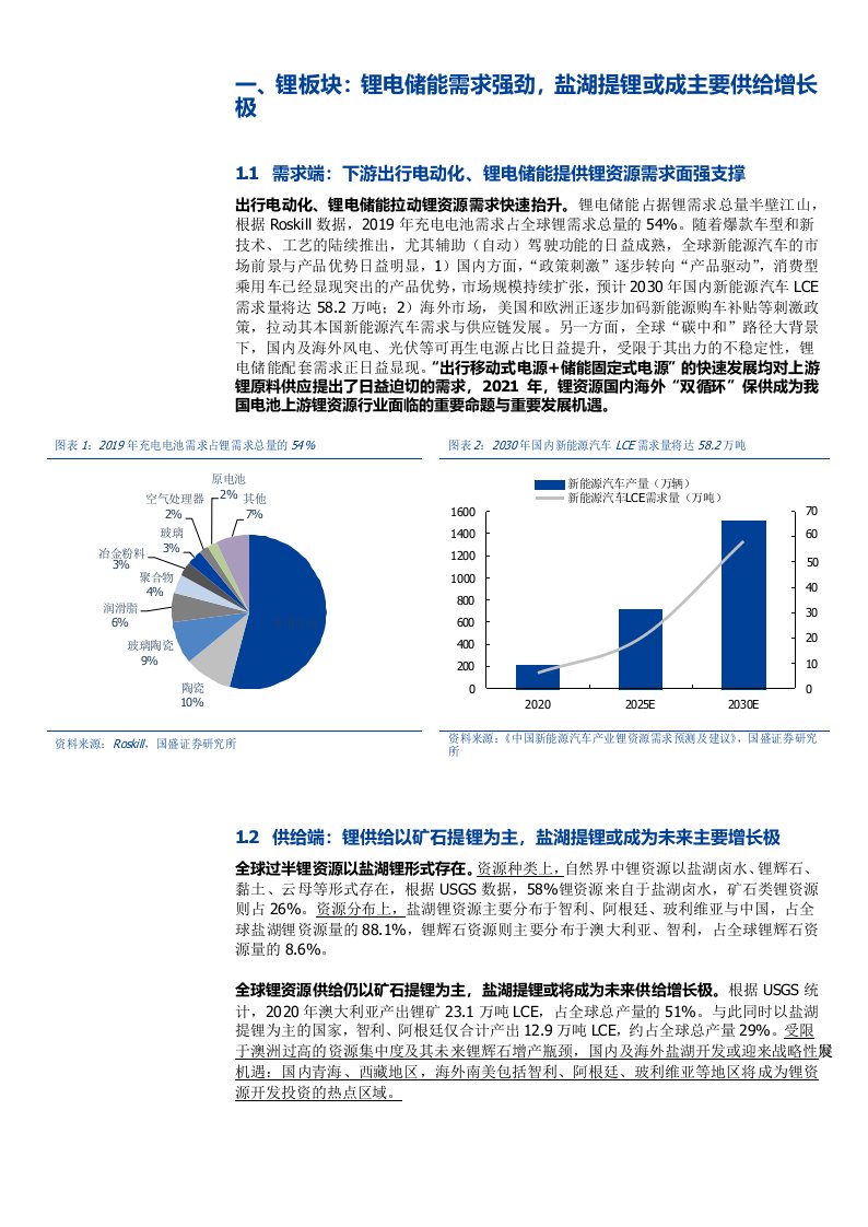 锂资源国内海外“双循环”保供，创造战略级赛道、历史性机会