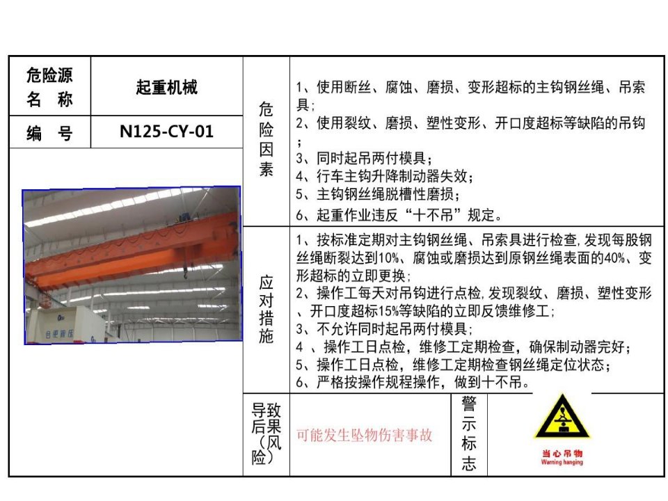 现场危险源风险点安全告知卡、告知牌