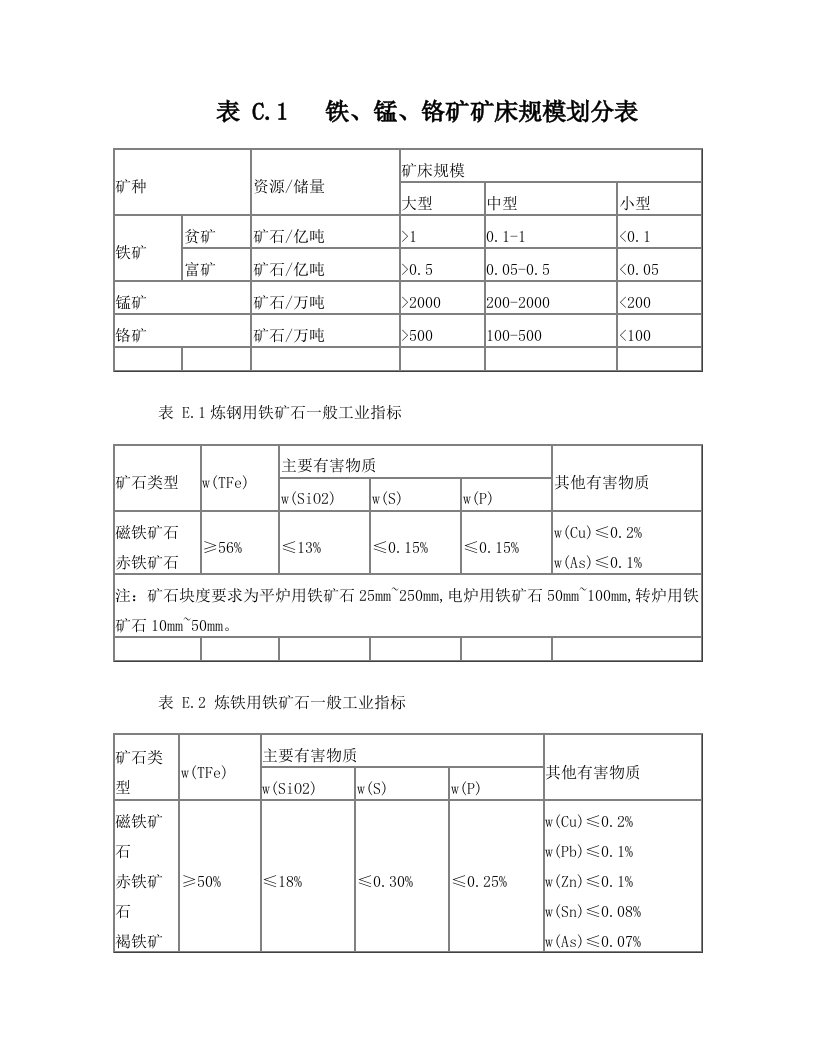 铁、锰、铬矿矿床规模划分表