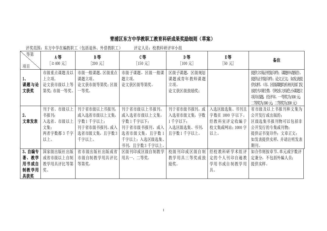 青浦区东方中学教职工教育科研成果奖励细则（草案）