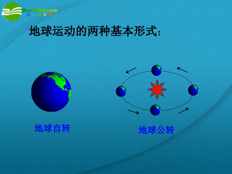 地球的公转(多种演示动画)[1]