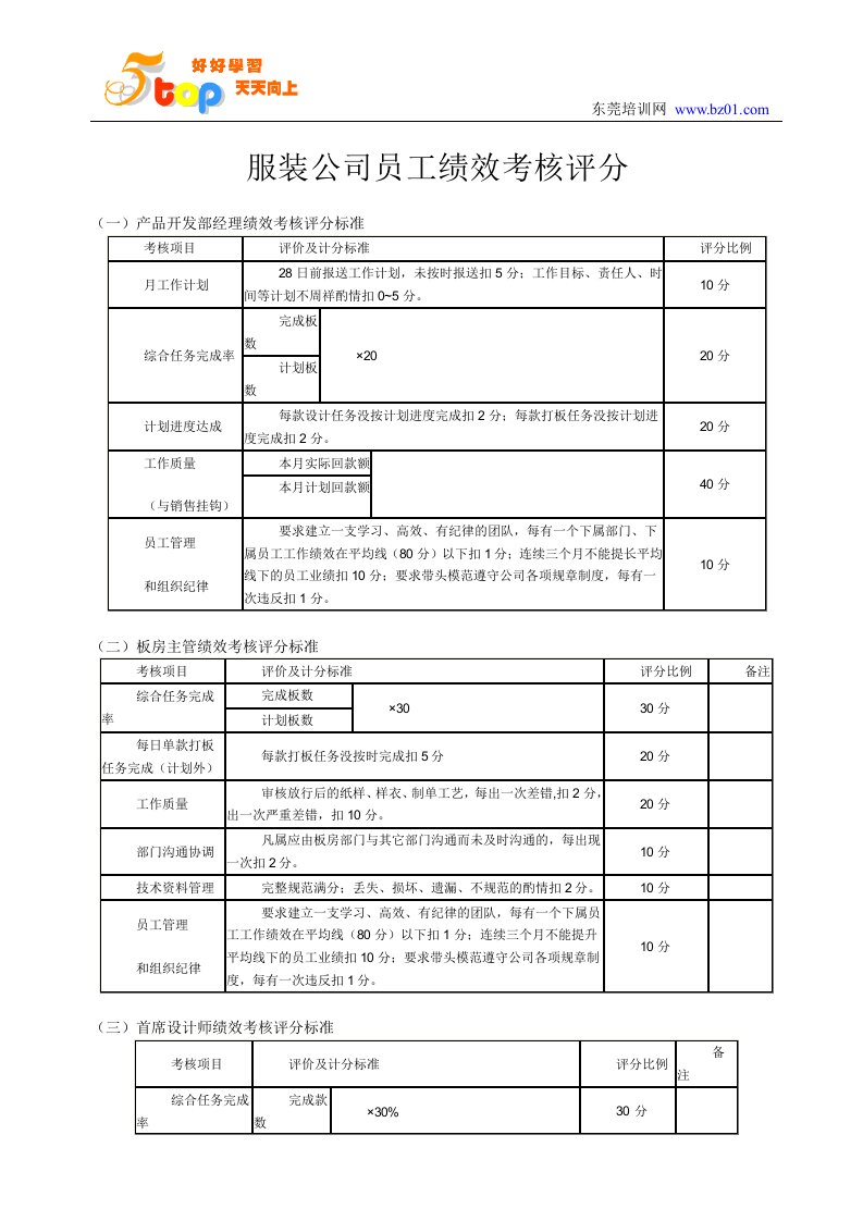 服装公司员工绩效考核评分