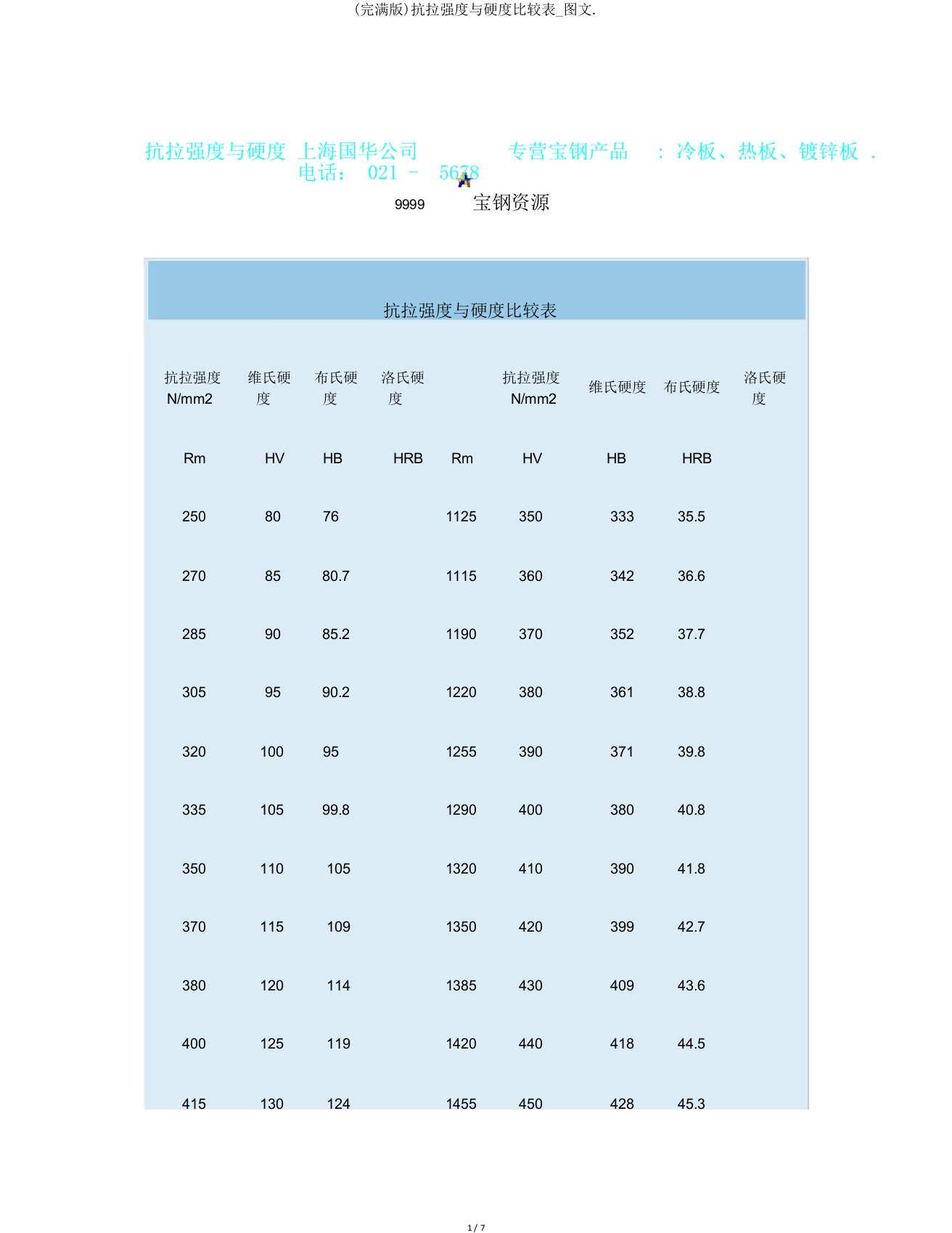 抗拉强度与硬度对照表图文