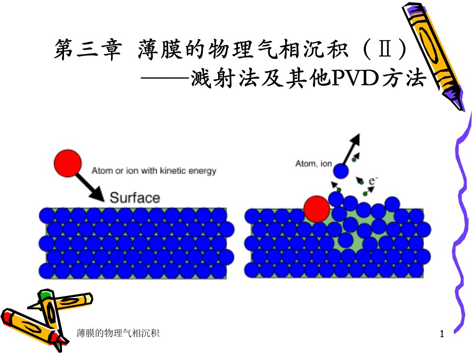 薄膜的物理气相沉积Ⅱ溅射法及其他