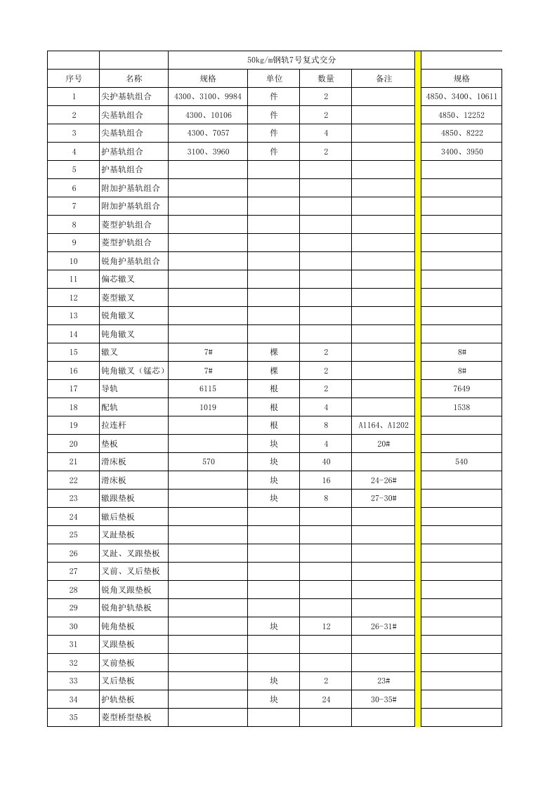 铁路道岔材料明细