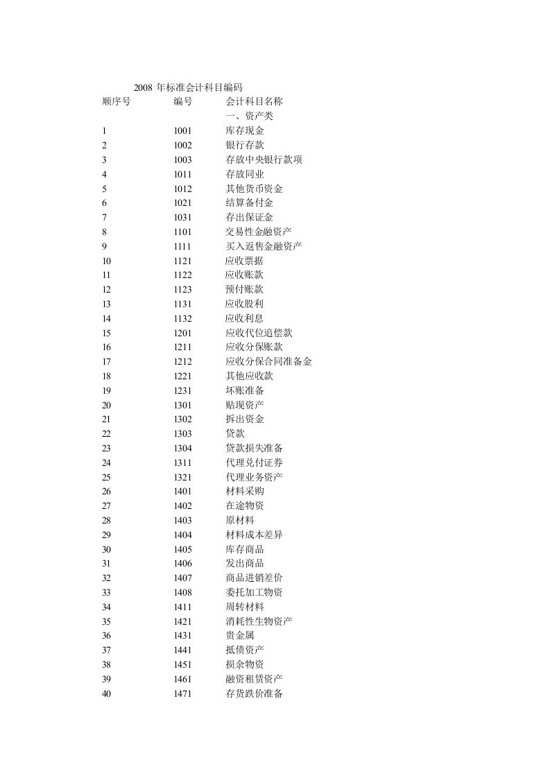 新编会计科目编号表