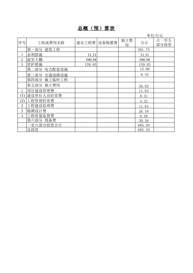 温室大棚预算