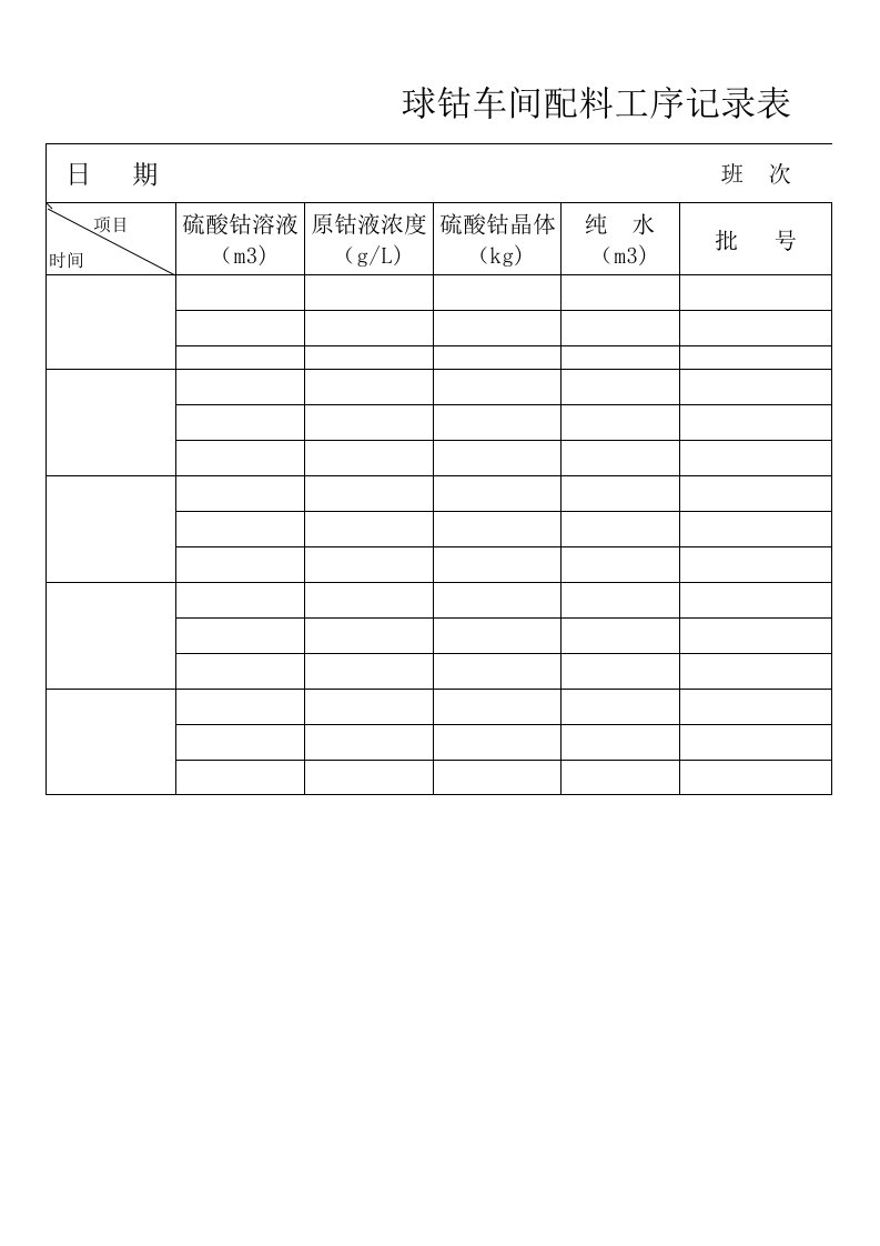 球钴车间配料工序记录表