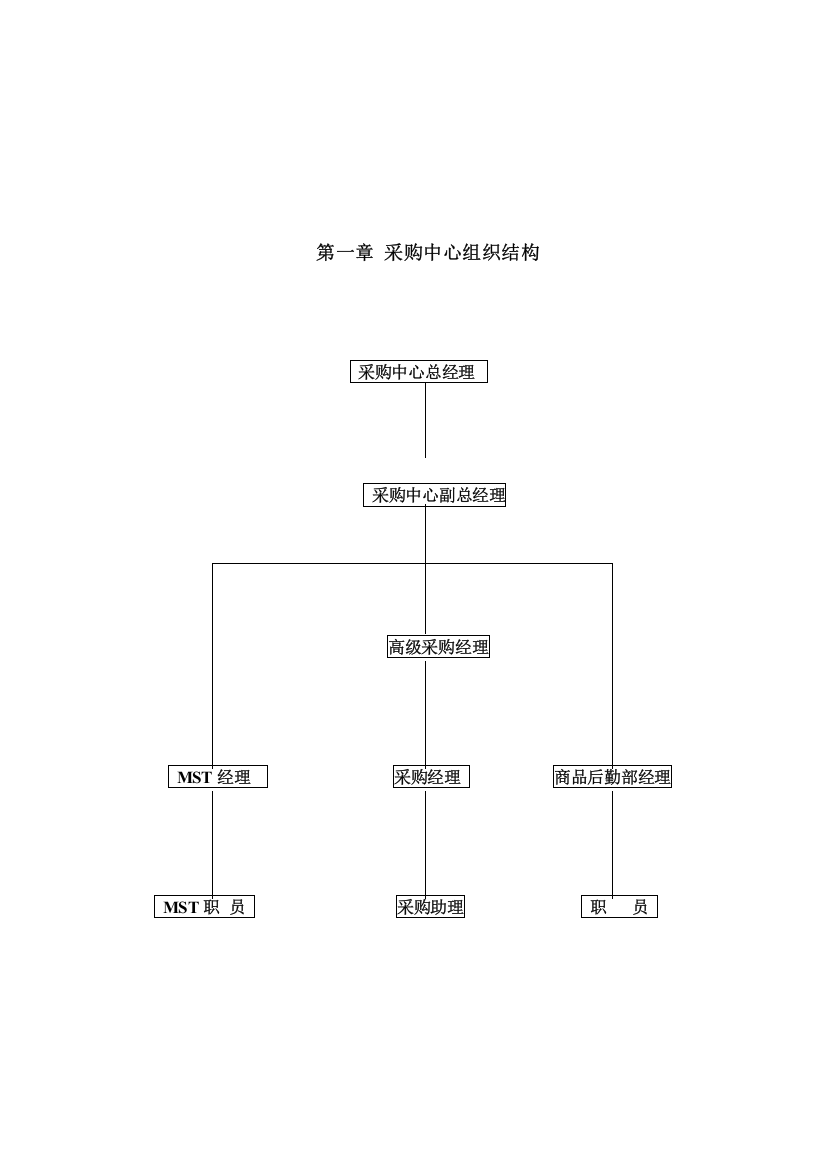 知名超市采购管理手册样本