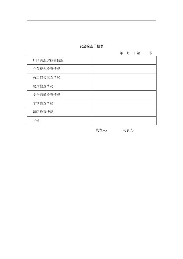 【管理精品】60安全检查日报表