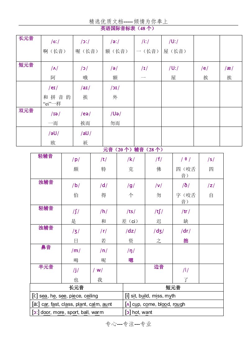 英语国际音标表(48个)打印版(共5页)