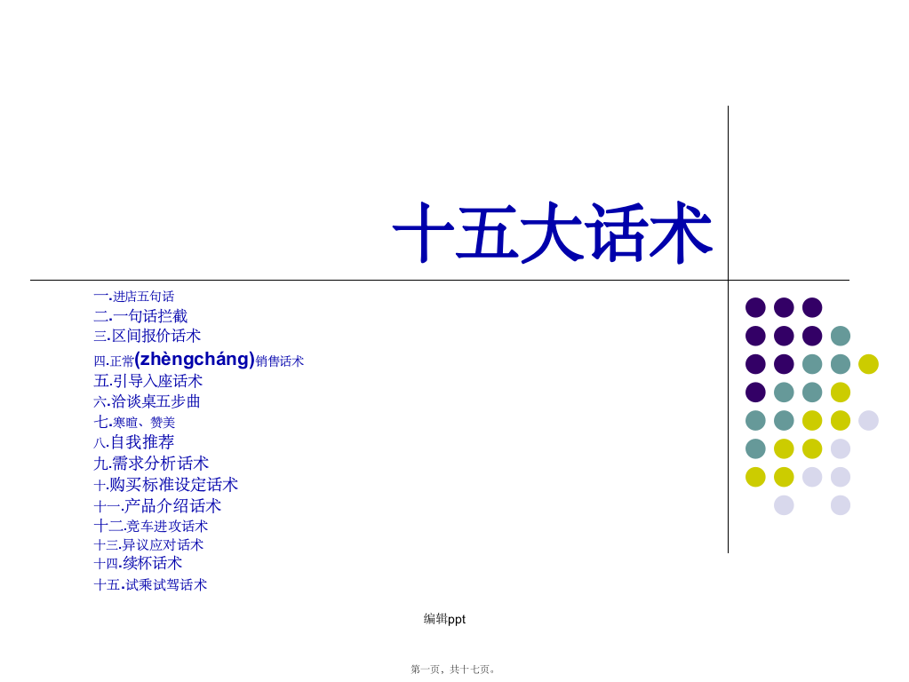 医学专题—展厅接待十五大话术