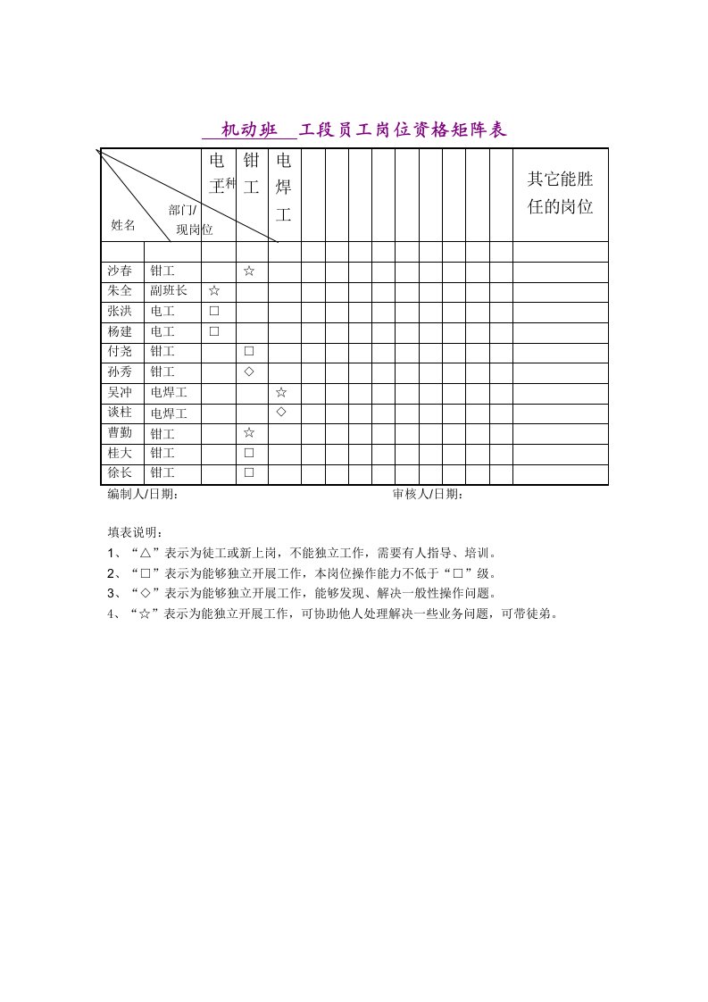 表格模板-机动班工段员工岗位资格矩阵表