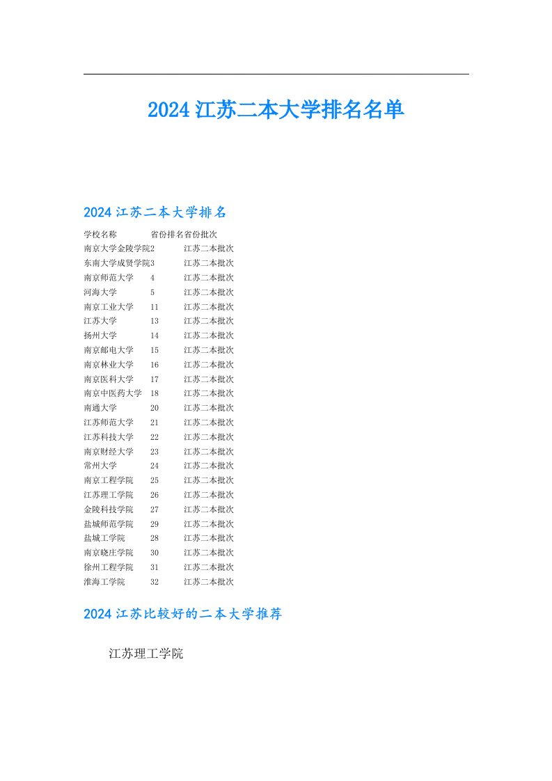 2024江苏二本大学排名名单