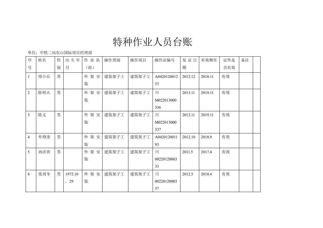 特种作业人员台账