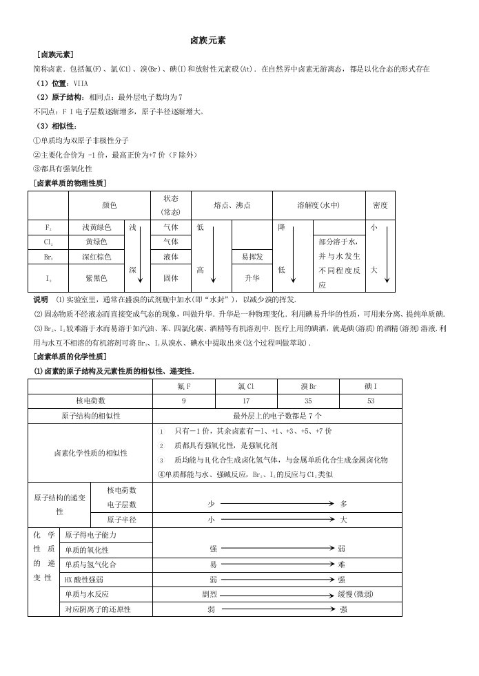 高中化学卤族元素知识点归纳