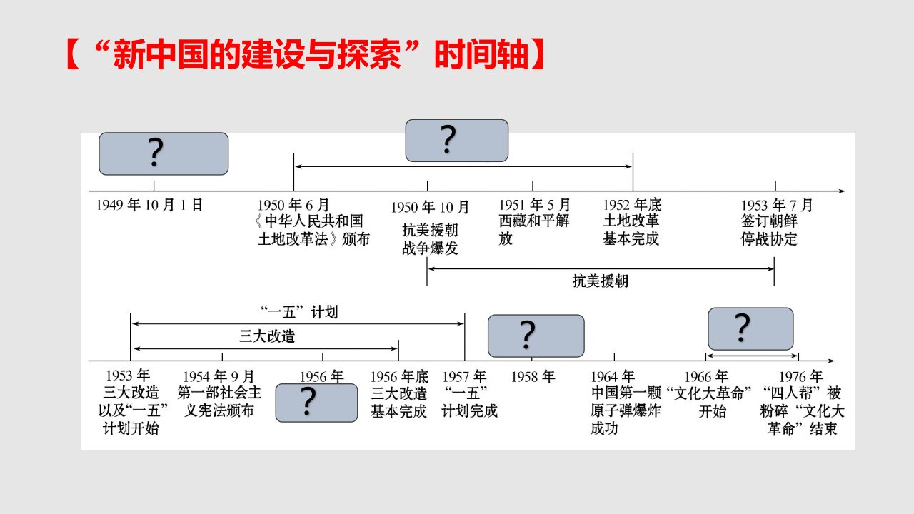 部编人教八年级历史下册复习课