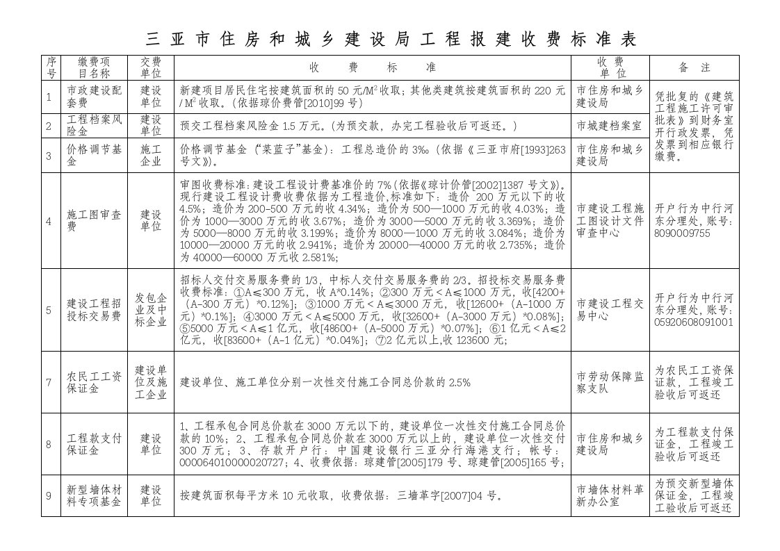 三亚市住房和城建设局工程报建收费标准表