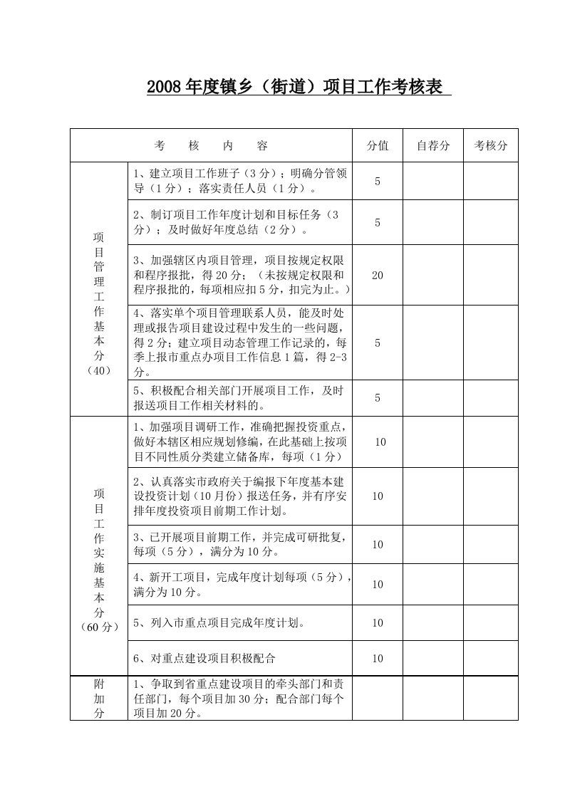 度镇乡街道项目工作考核表精