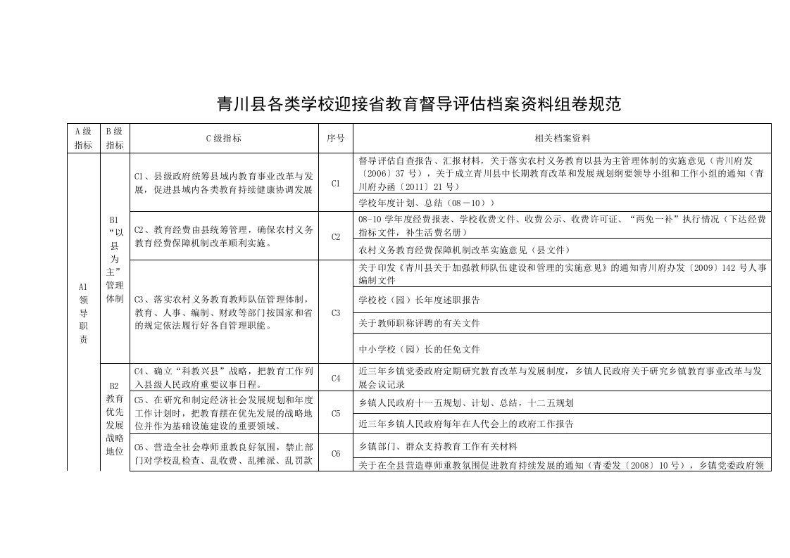 青川县各类学校迎接省教育督导评估档案资料组卷规范