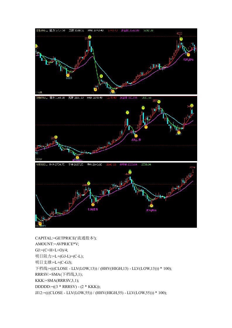 赢顺云指标公式源码文华财经指标多空精准操盘