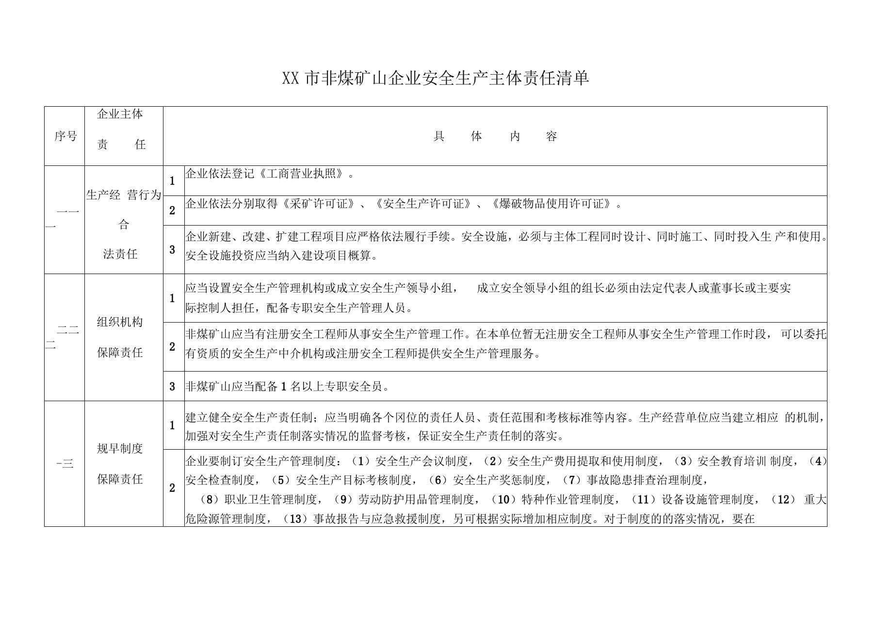 非煤矿山企业安全生产主体责任清单