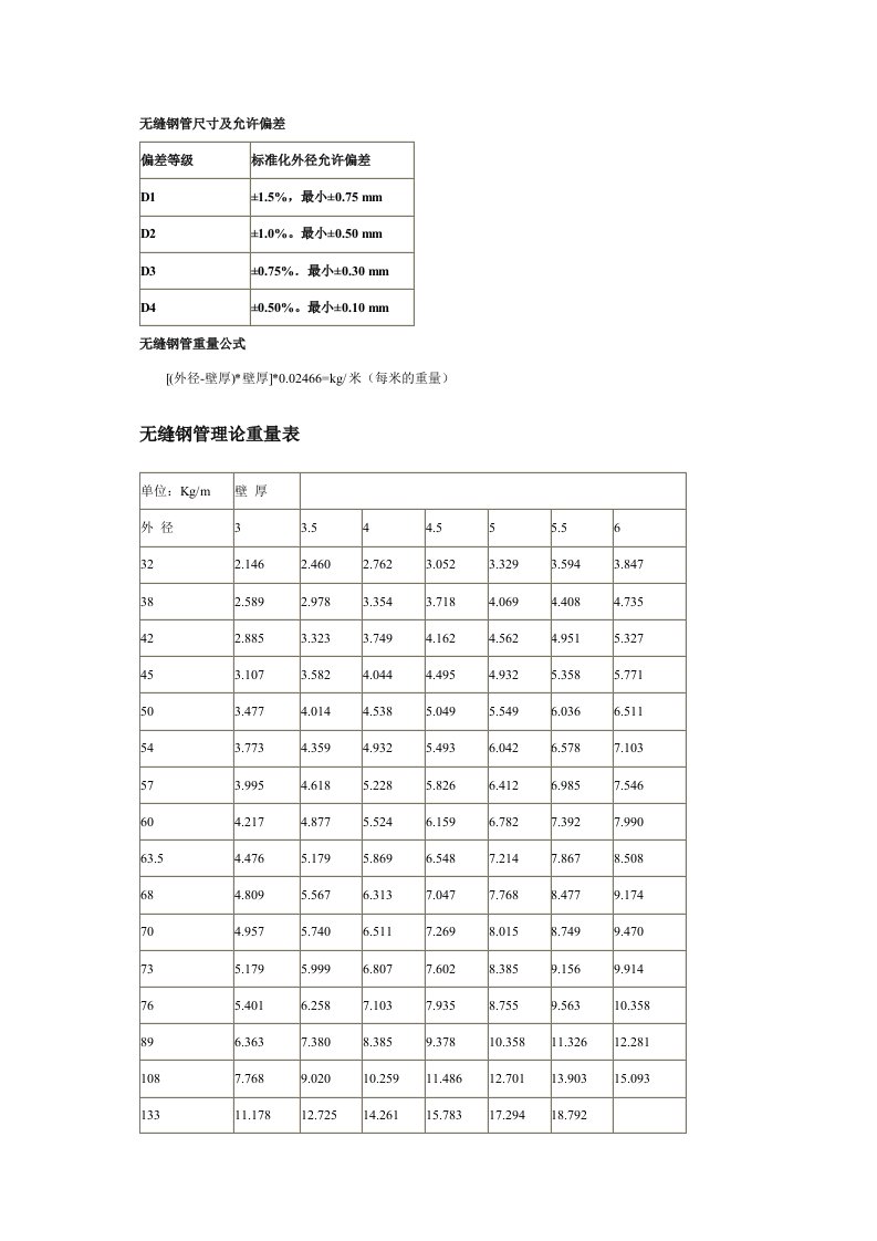 无缝钢管重量计算及钢管种类介绍