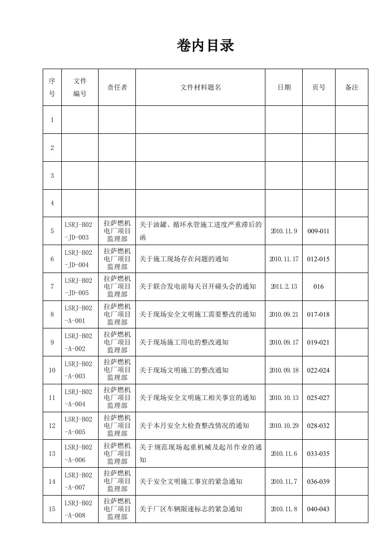 卷内目录(样表)