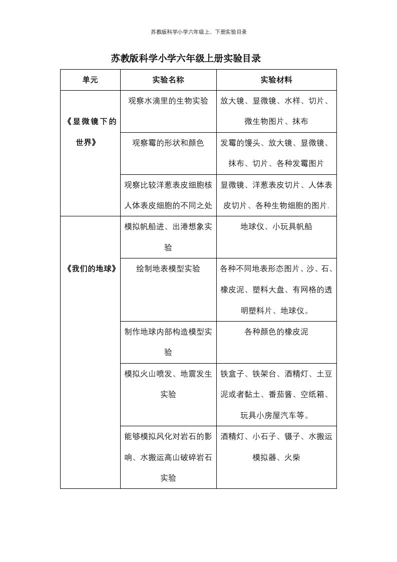 苏教版科学小学六年级上、下册实验目录