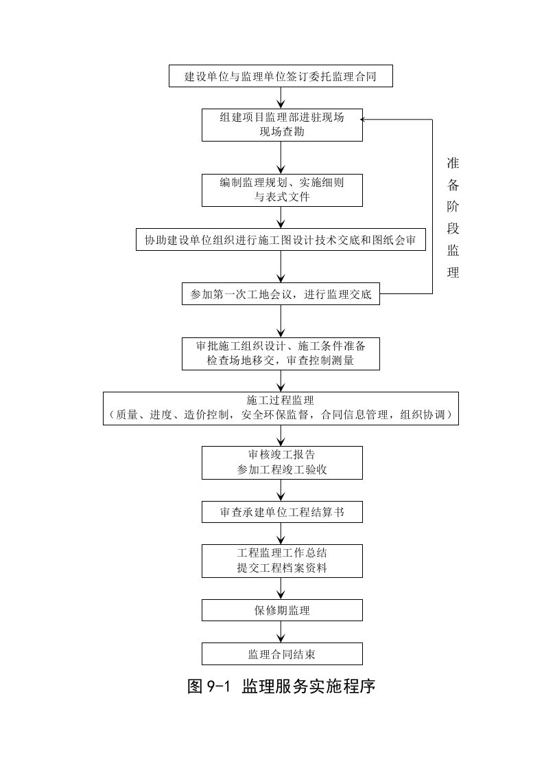 流程图及目录