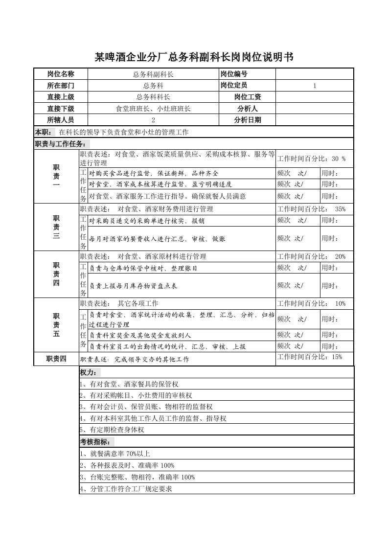 酒类资料-某啤酒企业分厂总务科副科长岗岗位说明书