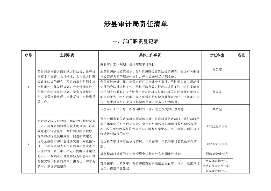 涉县审计局责任清单