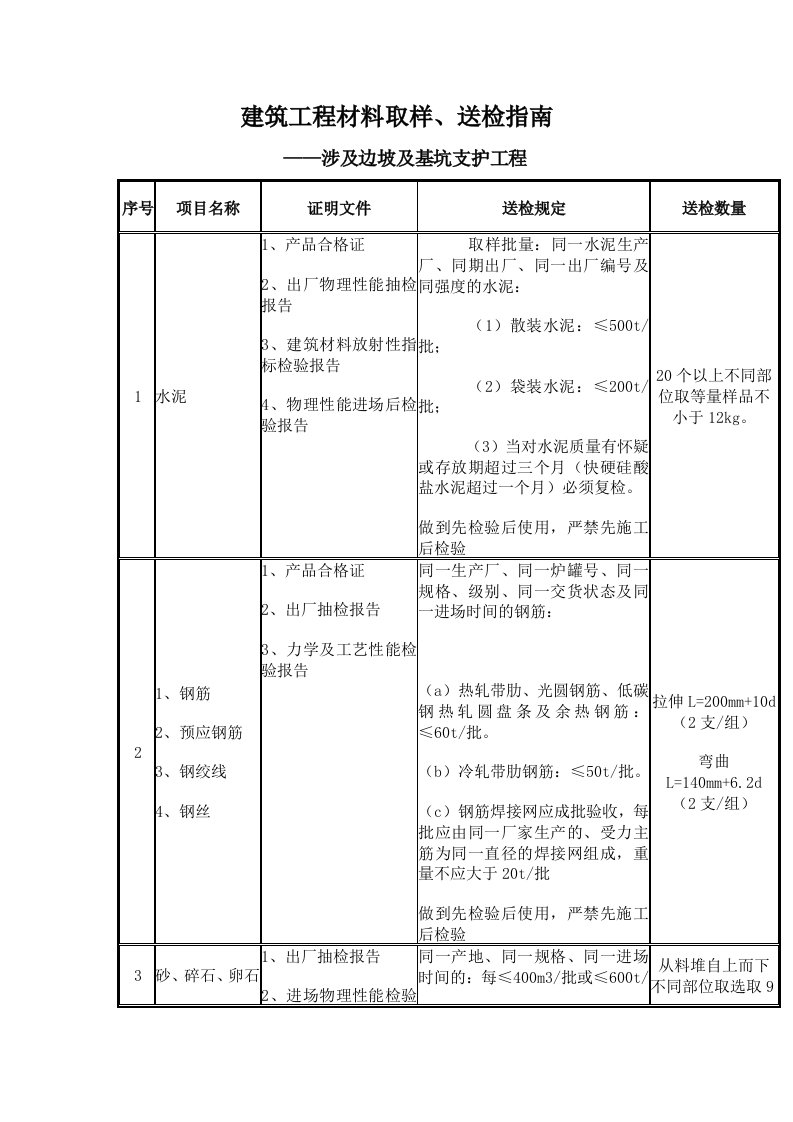 建筑工程材料取样、边坡支护等送检指南(边坡支护)