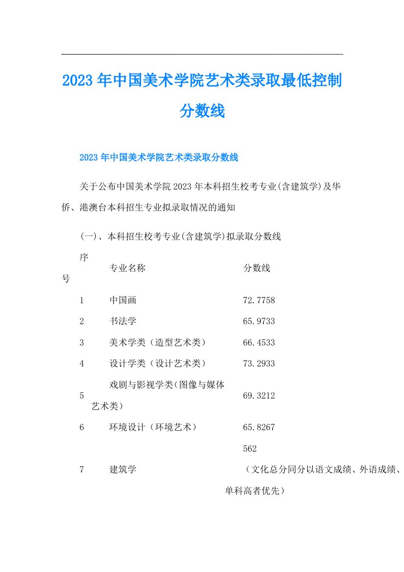 中国美术学院艺术类录取最低控制分数线