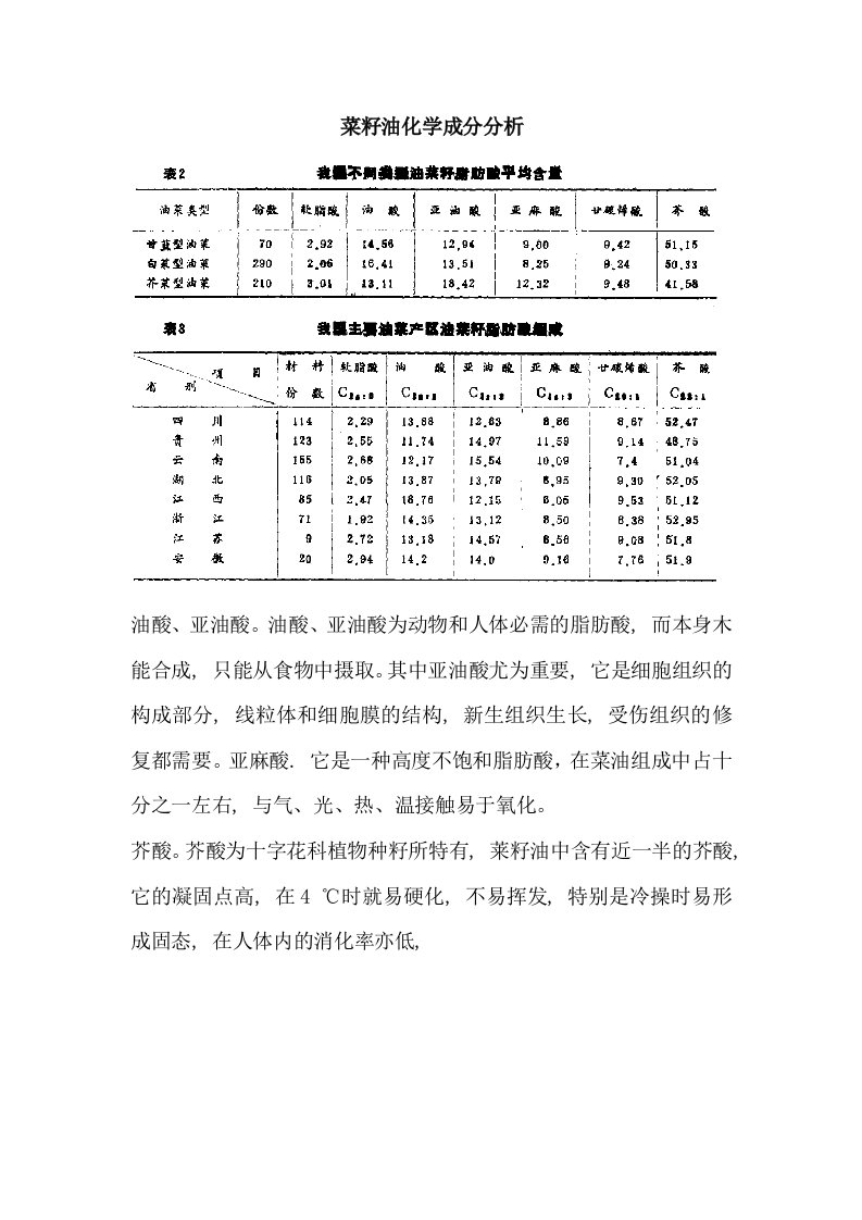 菜籽油化学成分分析