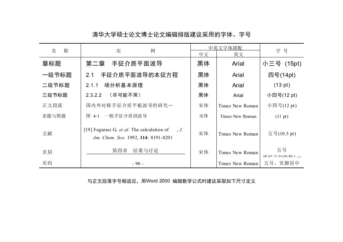 清华大学硕士论文博士论文格式及范文详解