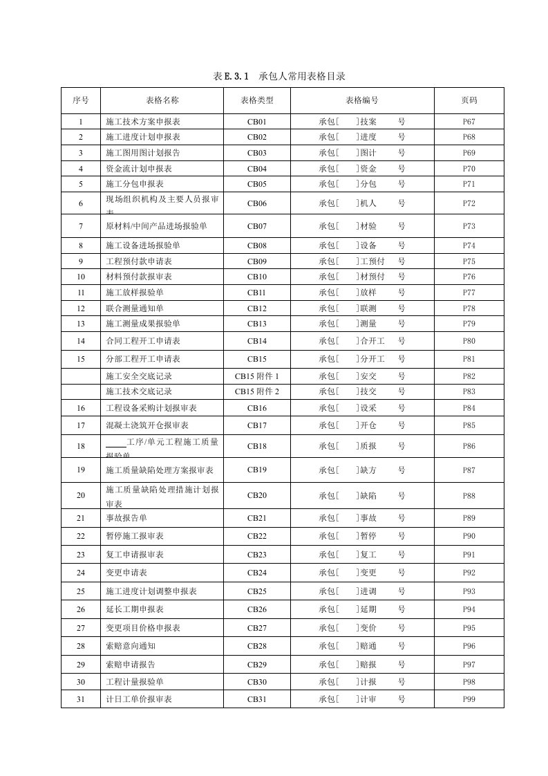 水利最新版施工、监理常用表格