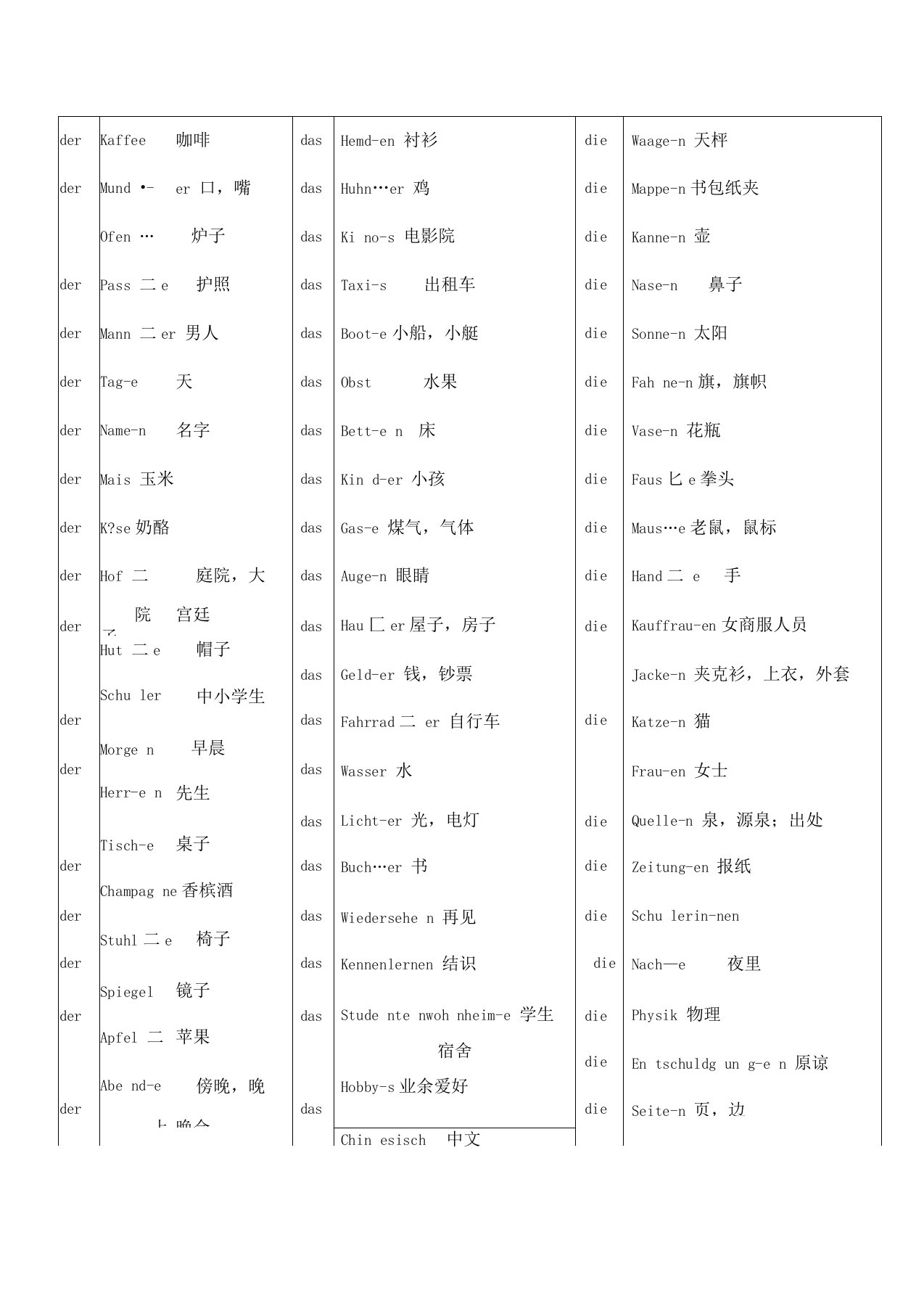 新编大学德语()单词总结