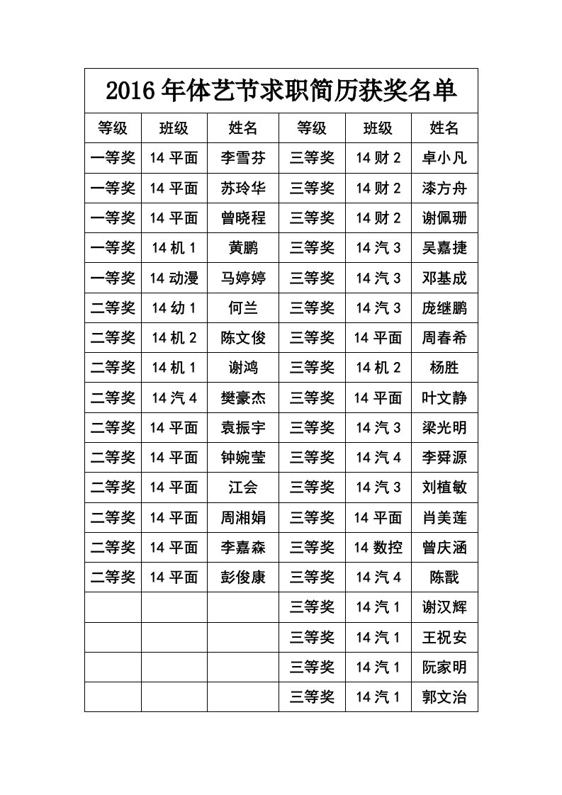 《2019年体艺节求职简历获奖名单》