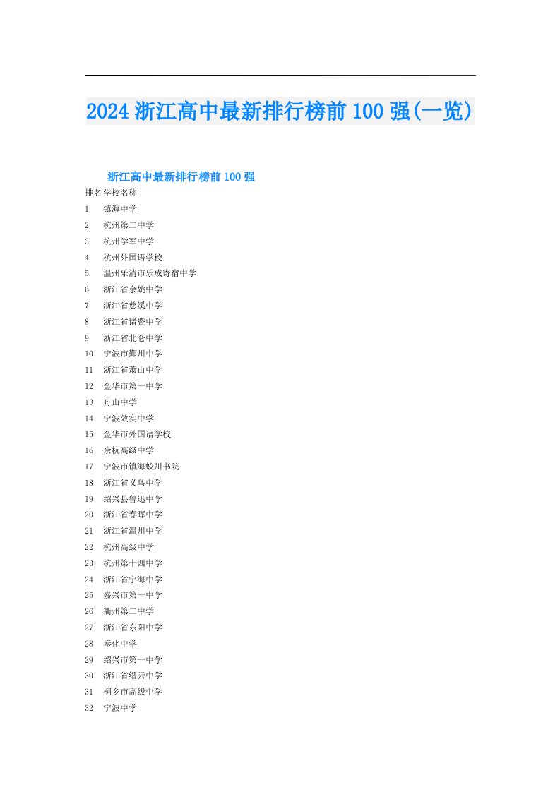 2024浙江高中最新排行榜前100强(一览)