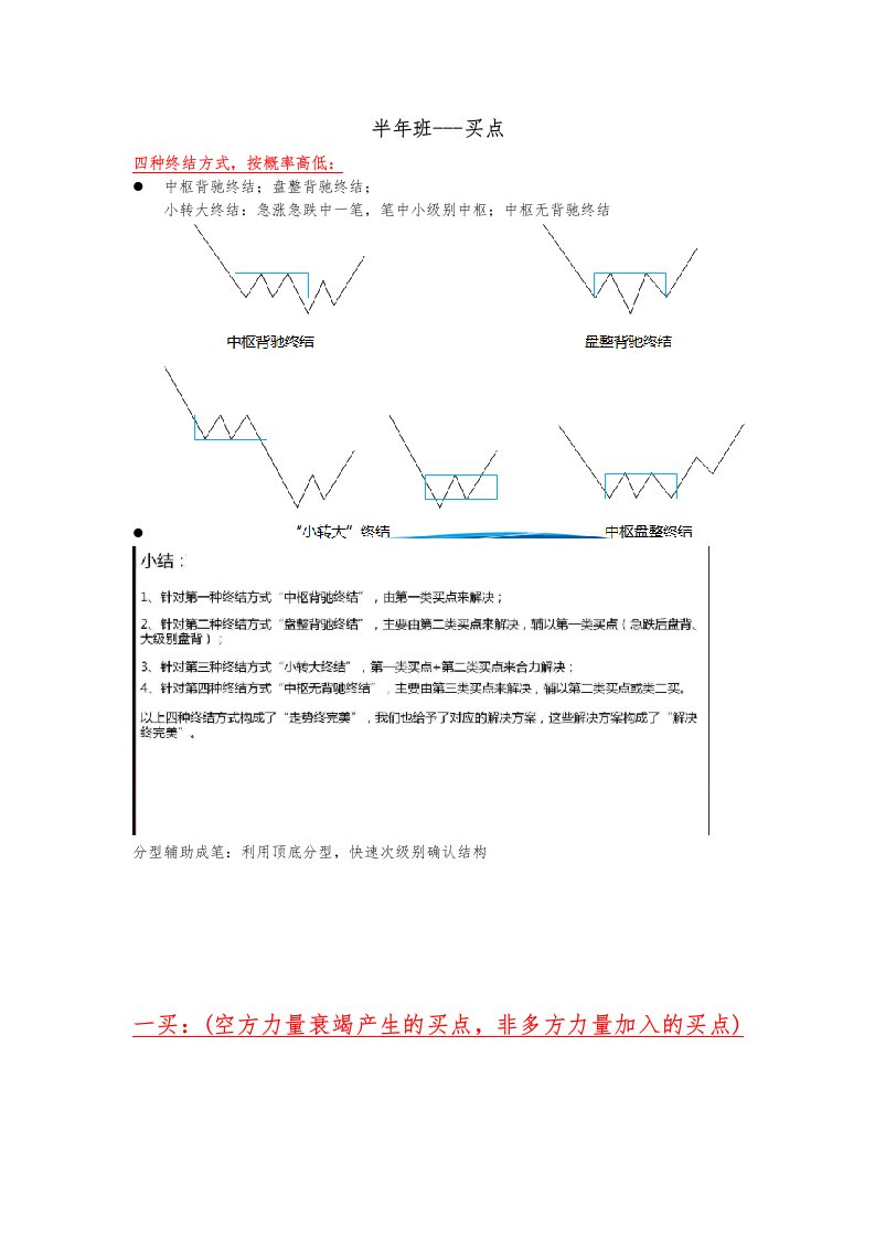 买点