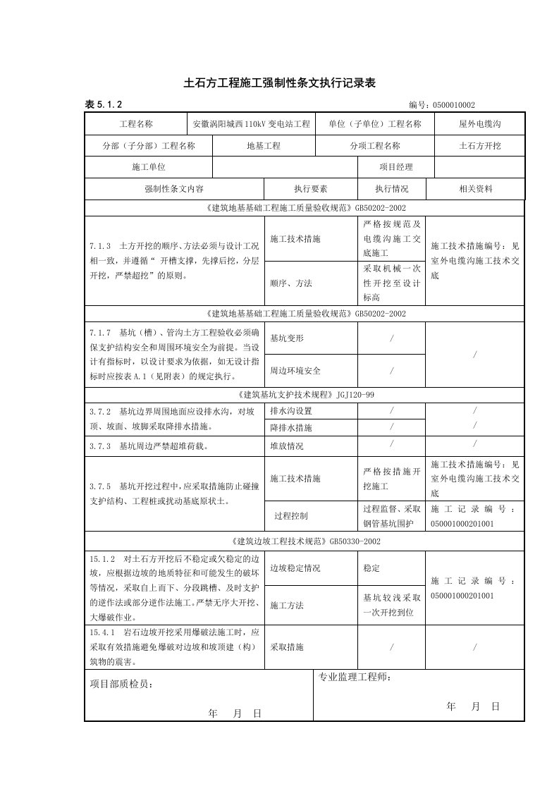 屋外电缆沟工程施工强制性条文执行记录表