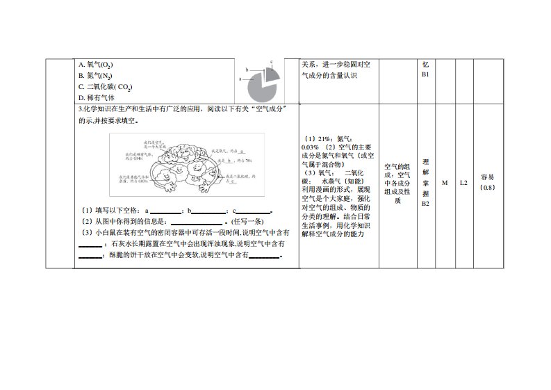 九年级化学书面作业编制工作表——第7课时课题1空气(1)