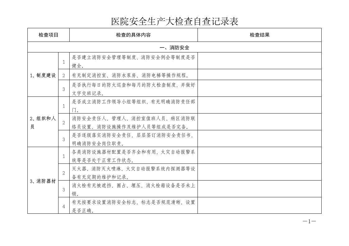 医院安全生产大检查自查记录表