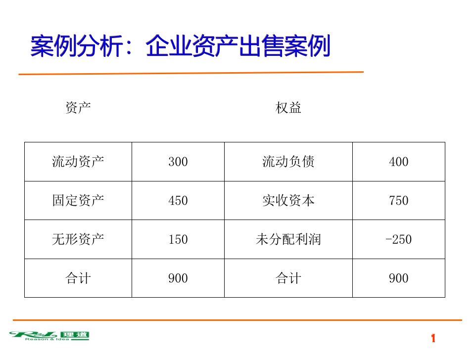 企业日常运作的税务筹划课件49页PPT