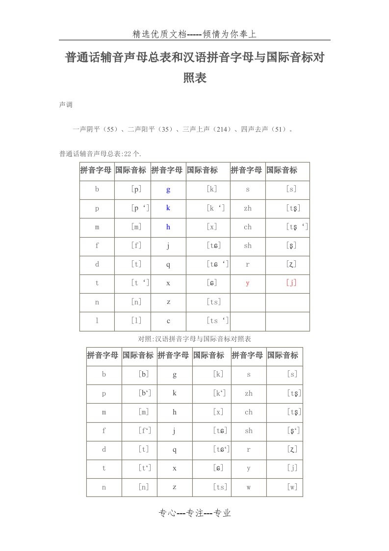 声母国际音标(共3页)